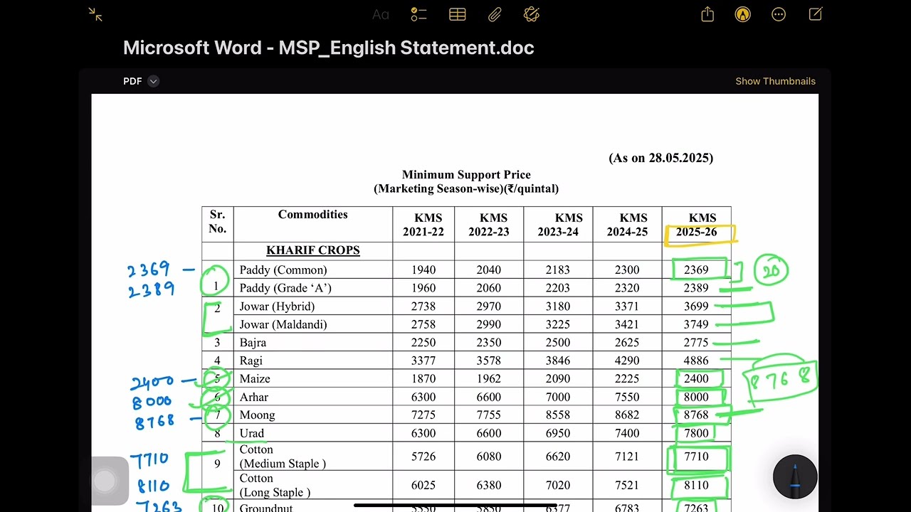 Minimum Support Price (MSP) || Kharif & Rabi Crops || IBPS AFO MAINS