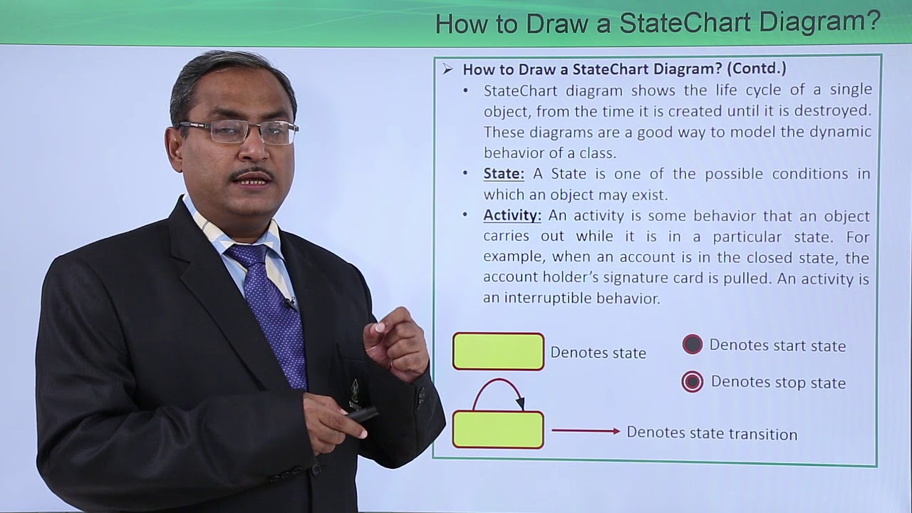UML - How to draw a state chart diagram