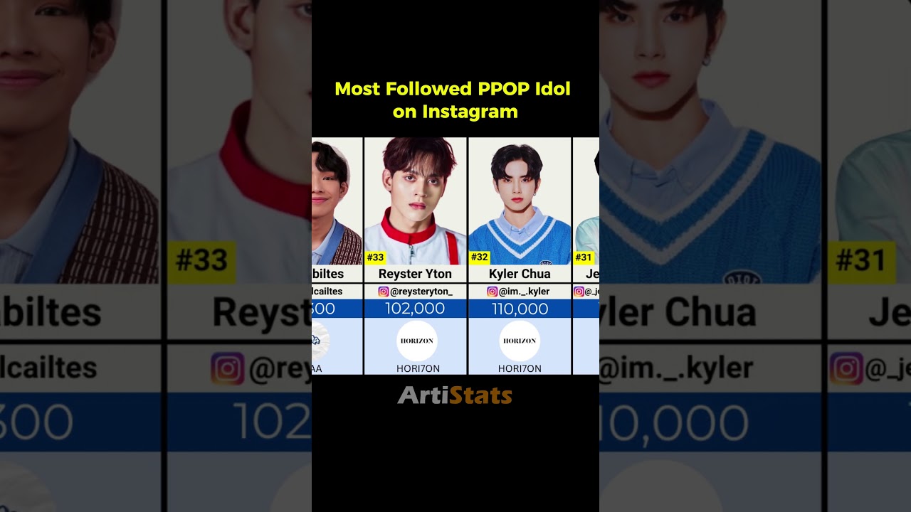 Top 50 Most Followed PPOP Idol on Instagram (2024)