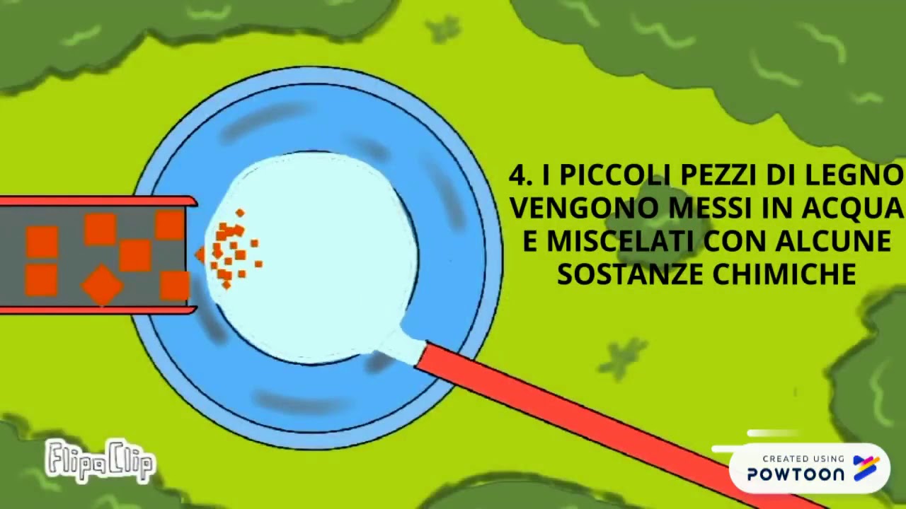 MATERIALI: DAL LEGNO ALLA CARTA