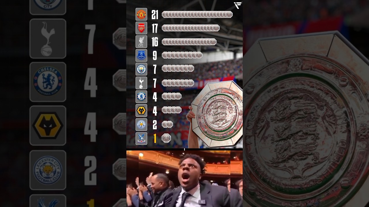 England&rsquo;s Greatest Football Clubs of All Time