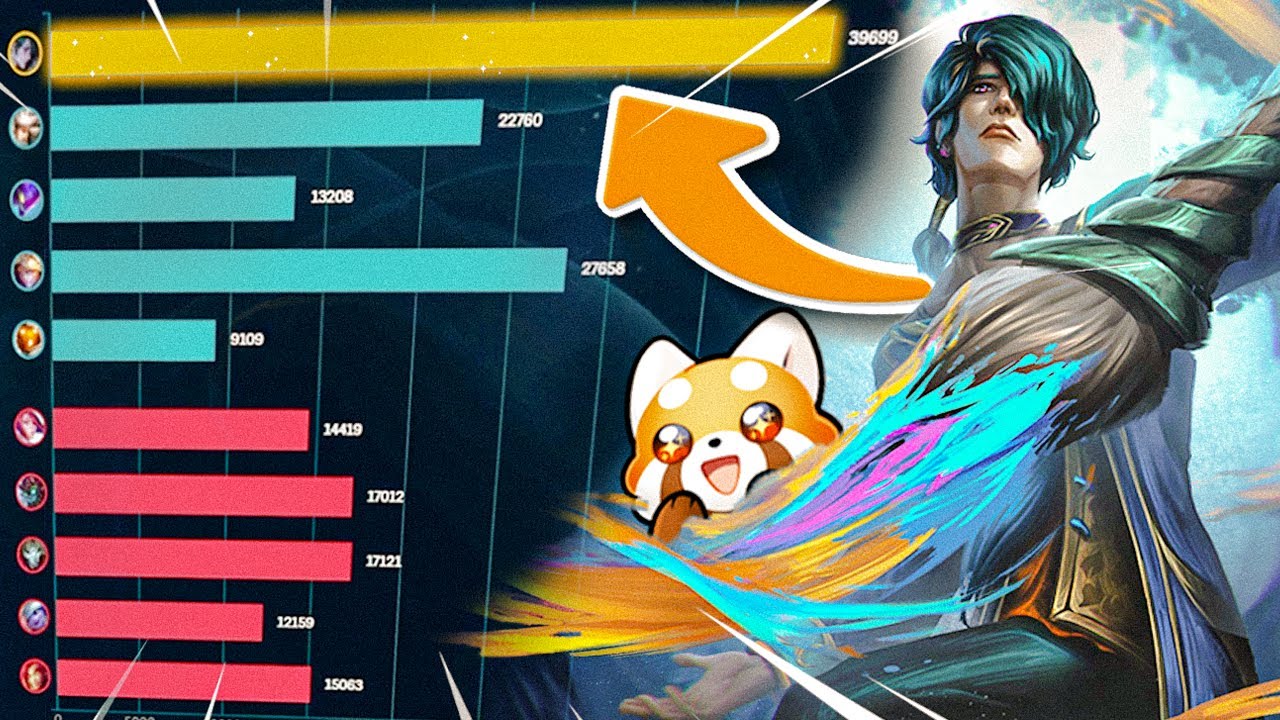 Pekinwoof thinks Hwei is bad but I think he is bad