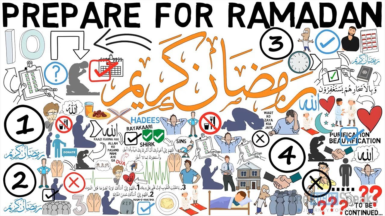(Part 1/2) How to Prepare for Ramadan - 10 Things to do for Ramadan | Animated
