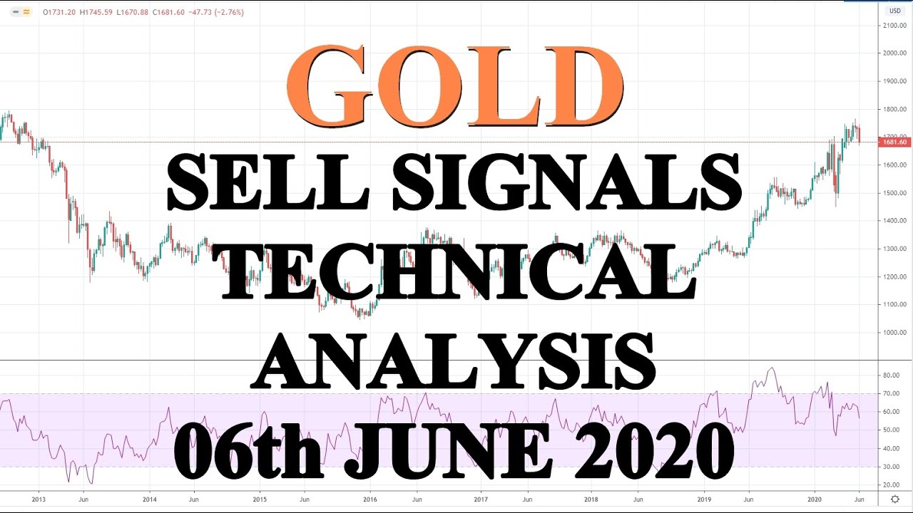 Investments & Trading In Crisis. GOLD Technical Analysis. Sell Signals. June 2020