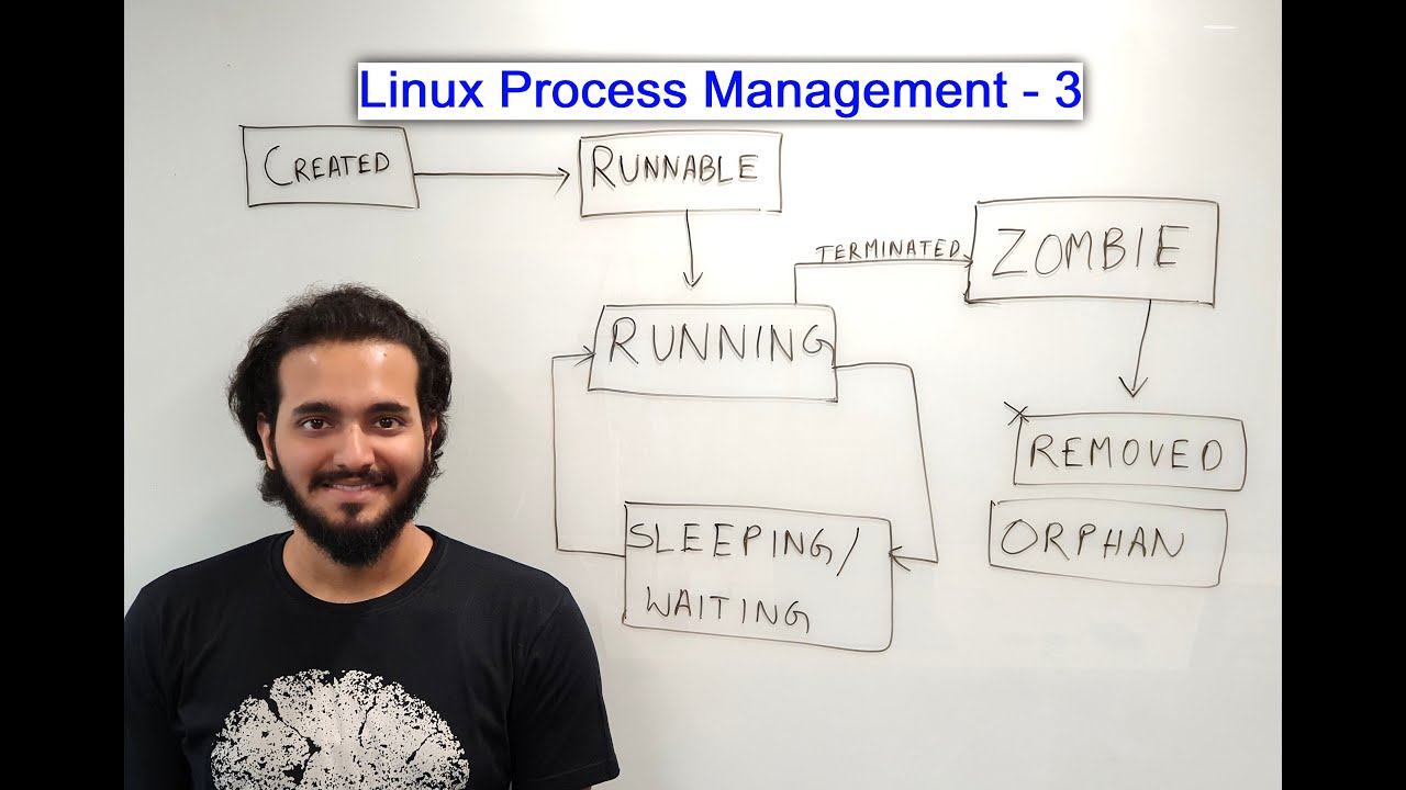 What happens when Linux executes your code? - 3