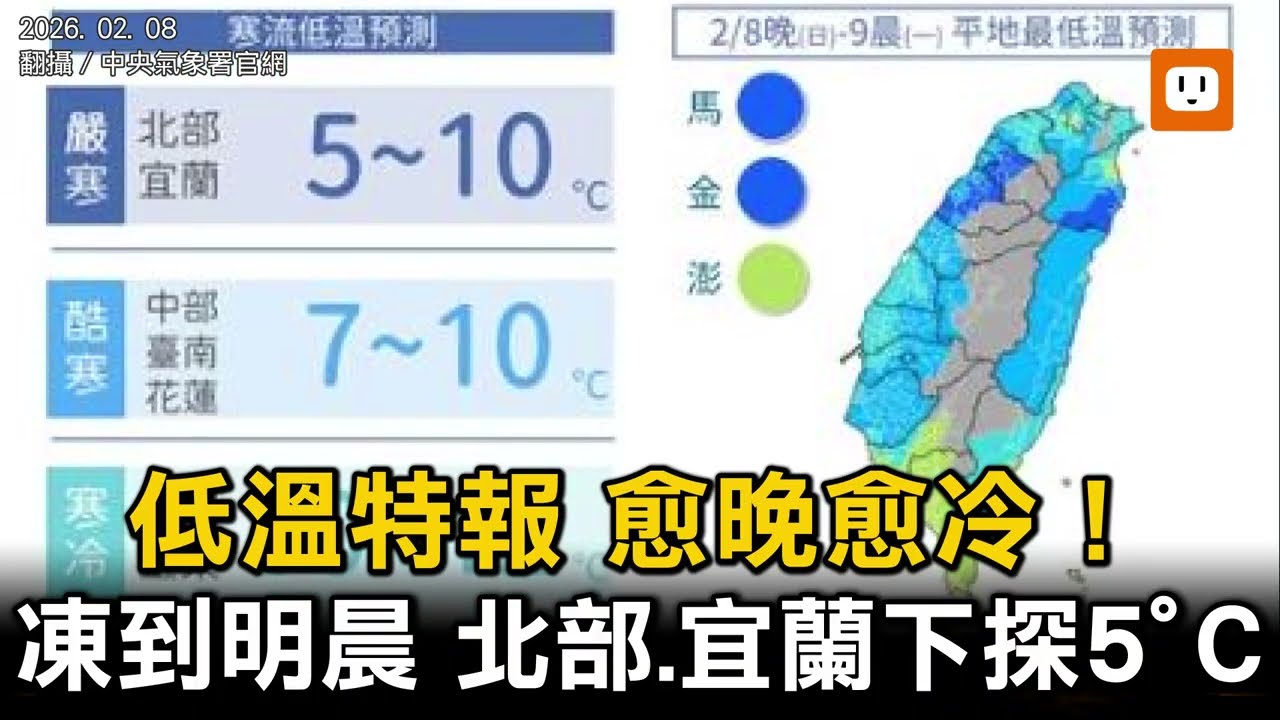 寒流發威！21縣市低溫特報「凍到明早」 4地區驚見6度以下低溫