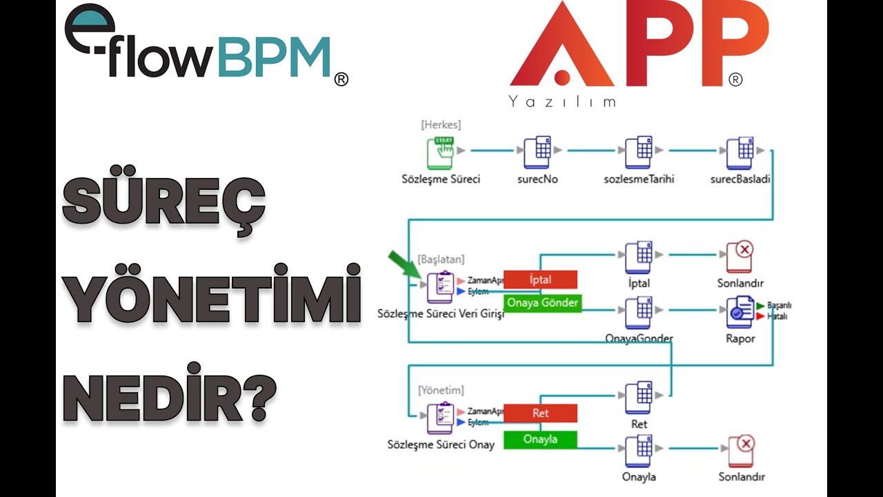 BPM Nedir? E-Flow ile S&ouml;zleşme S&uuml;reci Dijital S&uuml;re&ccedil; Y&ouml;netimi &Ouml;rneği | App Yazılım