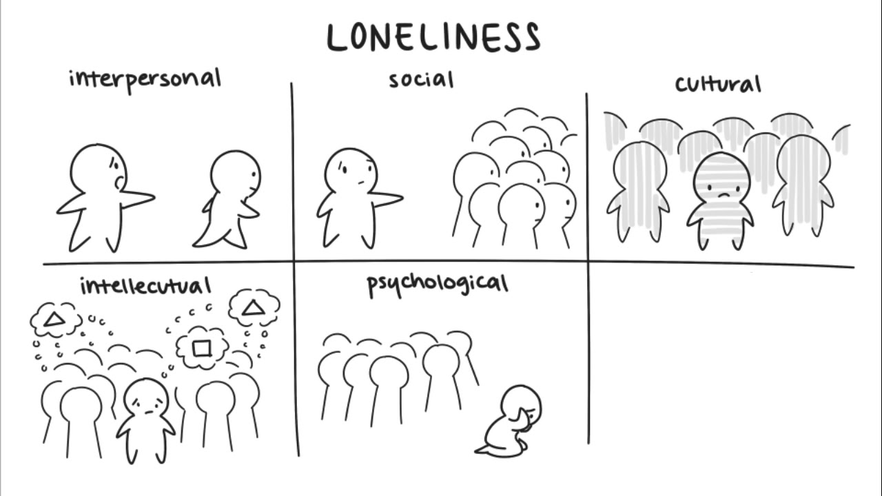 6 Types of Loneliness