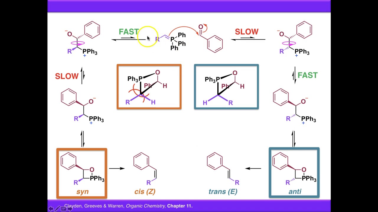 The Wittig Reaction - Mechanism and Stereochemistry