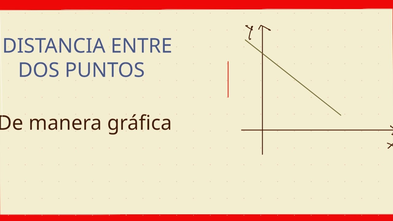 Distancia entre dos puntos, DE MANERA GRÁFICA