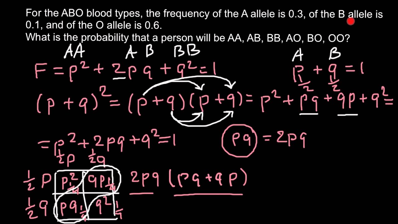 Population genetics and ABO allele frequency problem