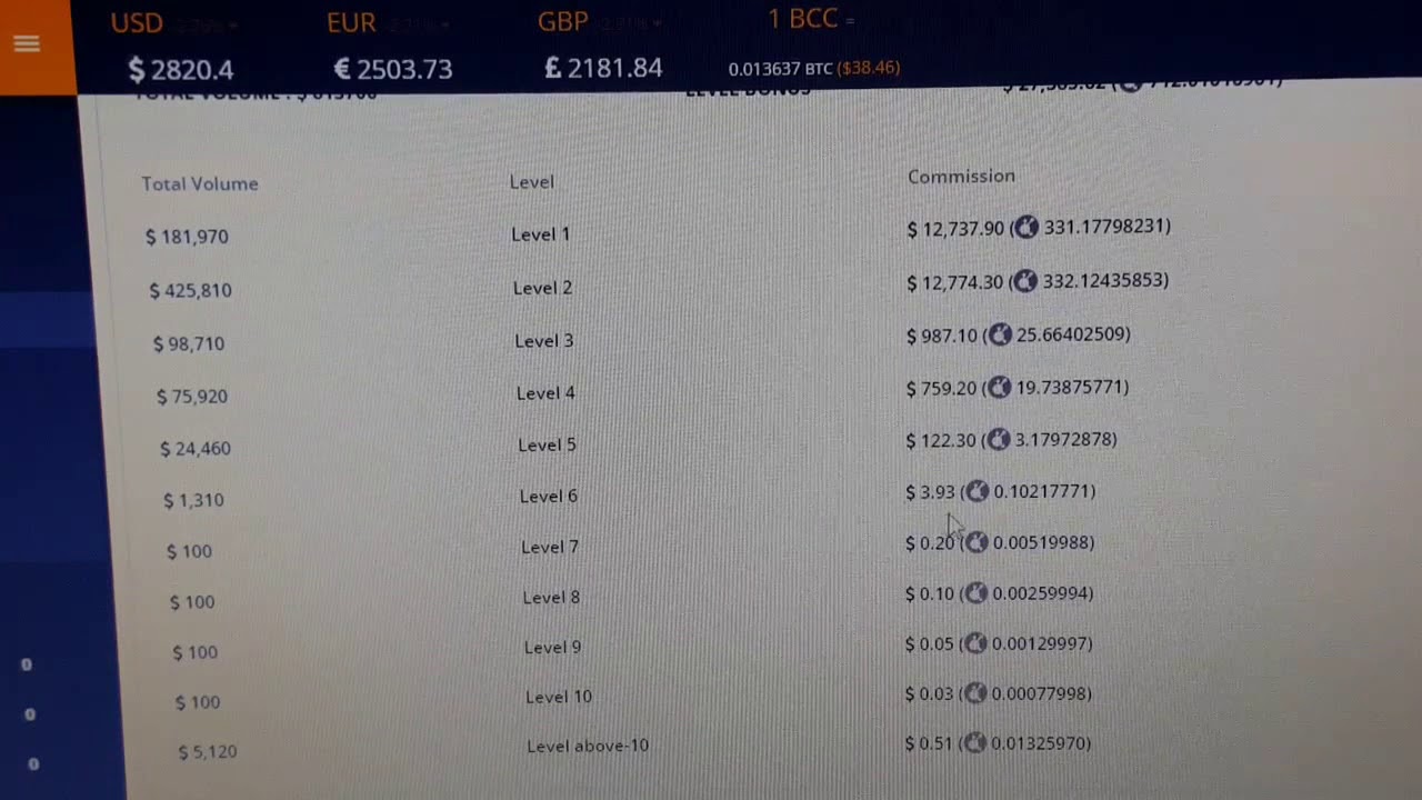BitConnect (BCC) referral program STATS, and another $1100 loan.