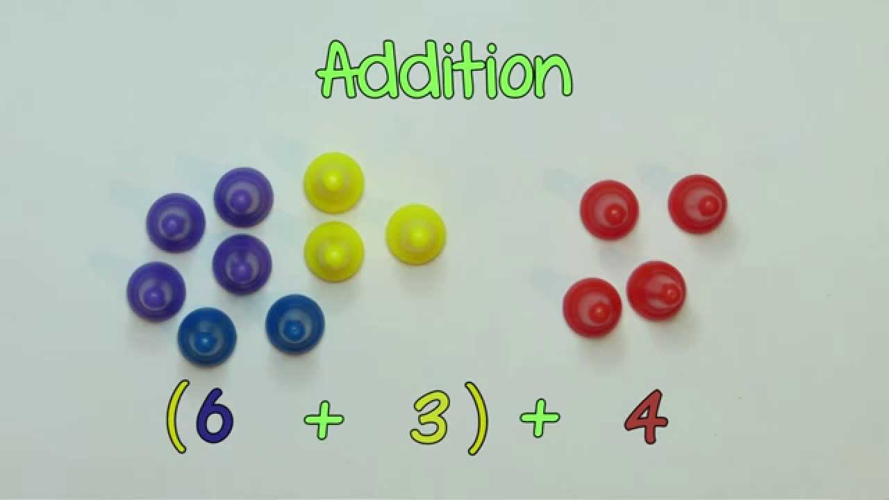 Associative Laws Made Easy | Math is Fun