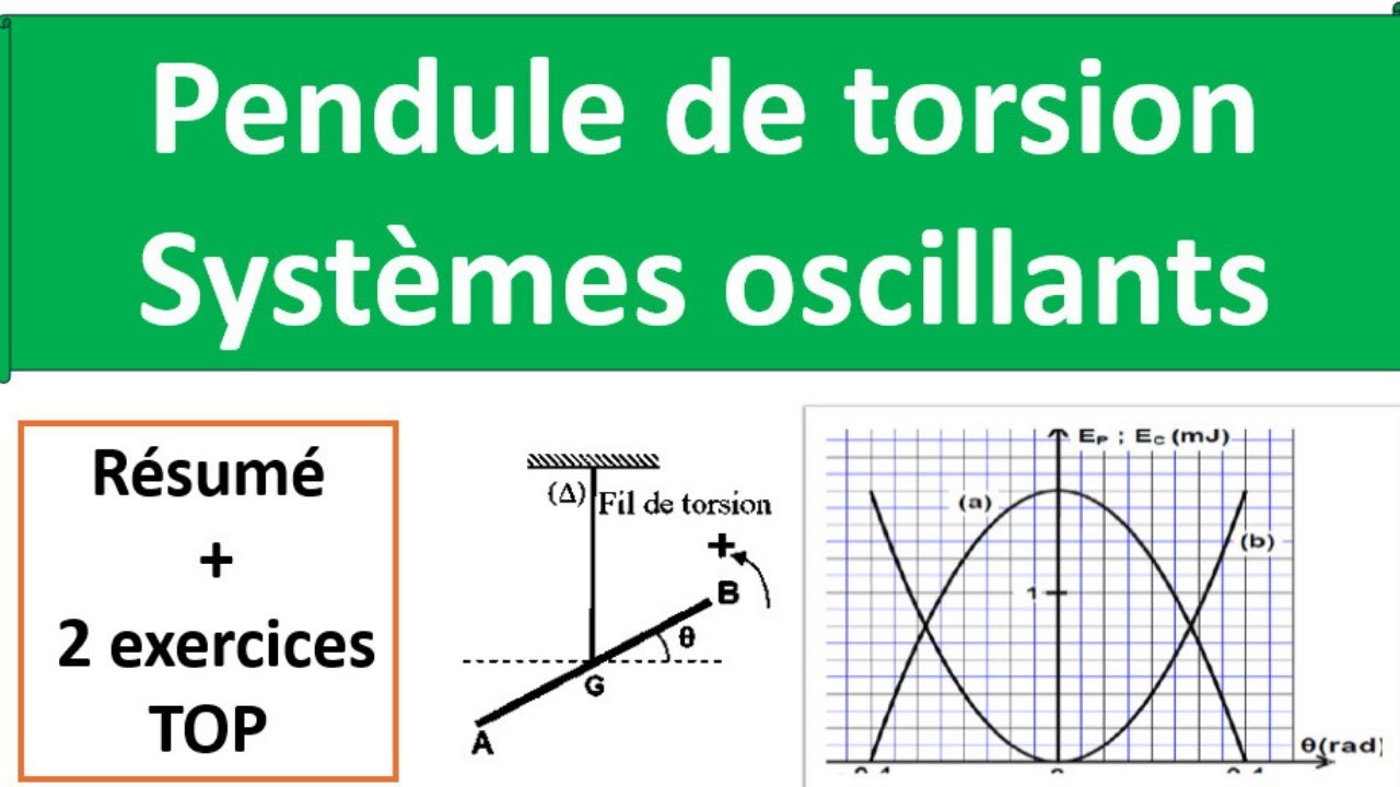 pendule de torsion resumé + 2exercices corrigés