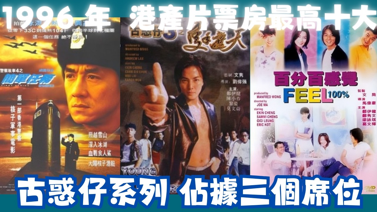 【1996年港產片年度票房最高十大～打仔洪興暴力插旗～星爺有一片暗串金像獎】金像獎#最佳男主角#最佳女主角#最佳電影#周星馳#成龍#古惑仔#鄭則仕#張曼玉#外賣仔#movie#外賣仔的時光機