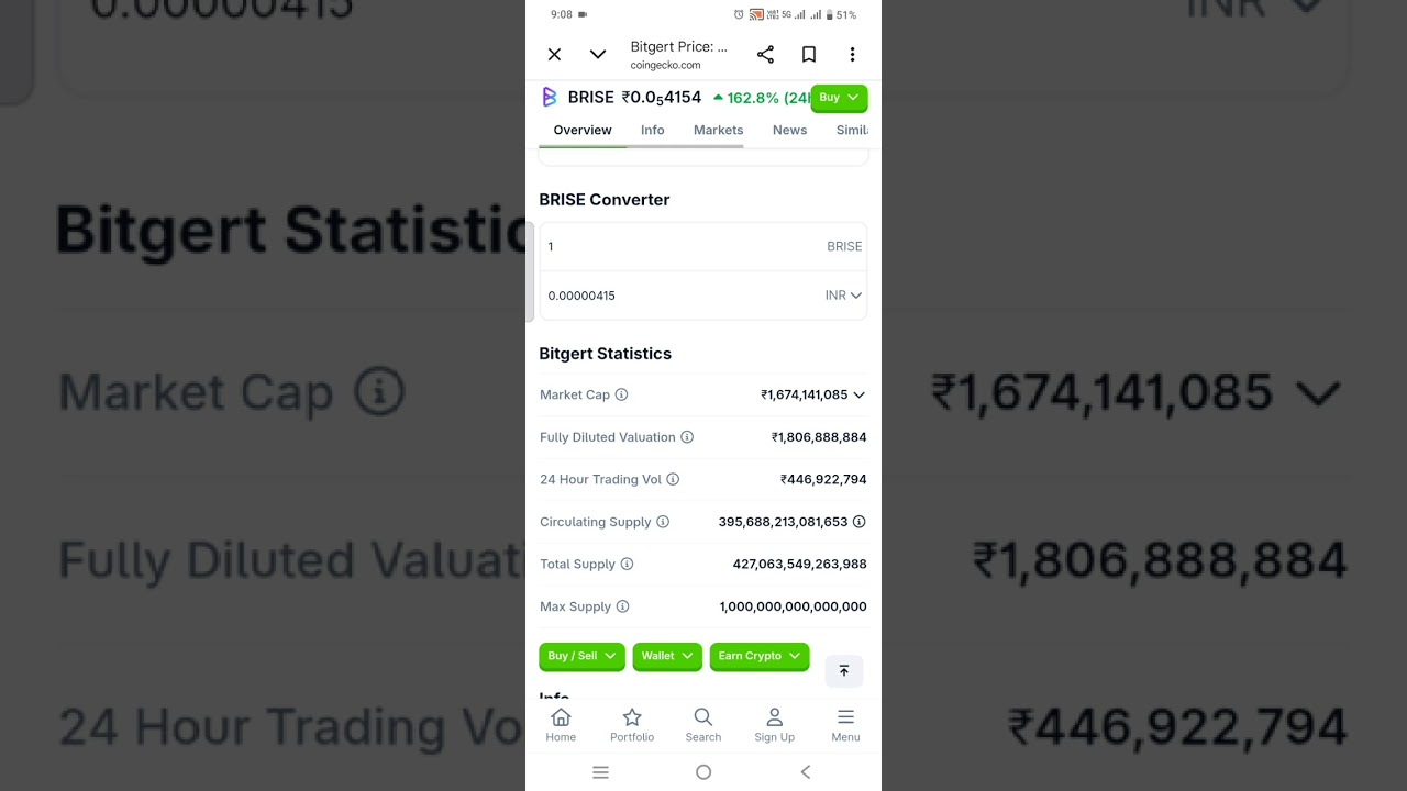 Today bitgert coin 🪙 news, bitgert coin price prediction #bitcoin