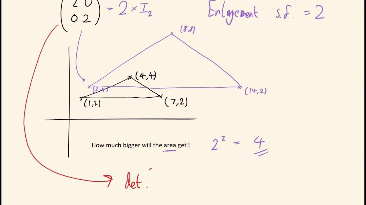 Further Maths: Linear Transformations