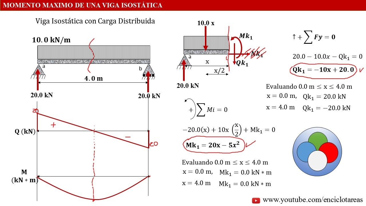MOMENTO MÁXIMO DE UNA VIGA CON CARGA DISTRIBUIDA