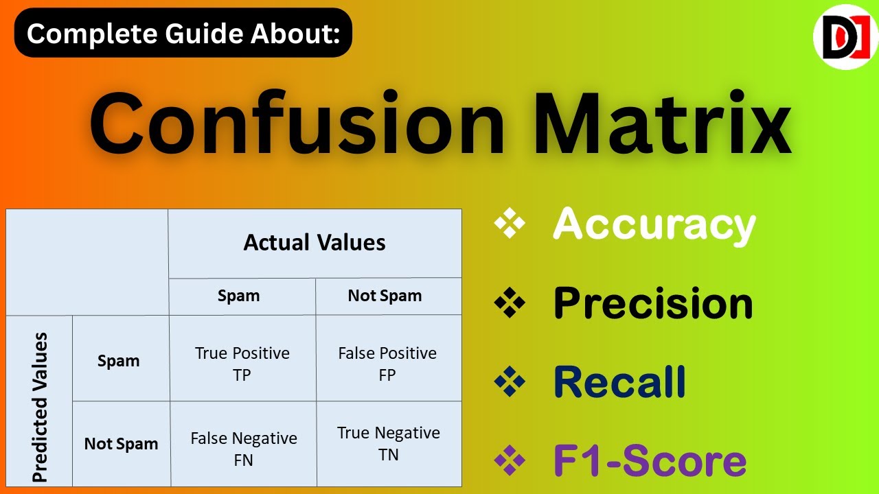Confusion Matrix in Machine Learning in HINDI- Accuracy, Precision, Recall and F1-Score | Dev Duniya
