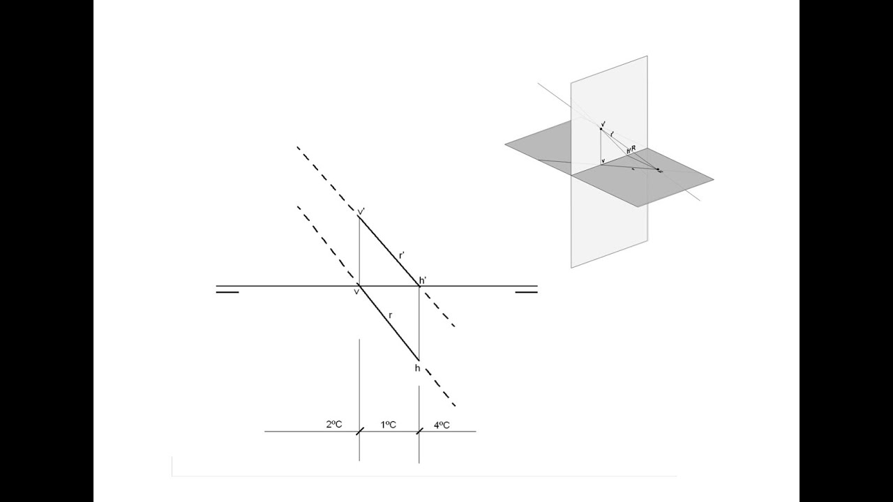 Representaci&oacute;n de la recta - Animaci&oacute;n 3D (sistema di&eacute;drico)