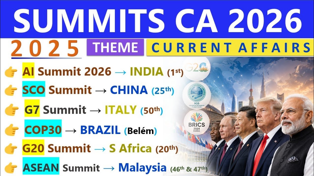 SUMMITS 2026 CURRENT AFFAIRS | SUMMIT 2026| SUMMITS, VENUE, THEME | 2026 CURRENT AFFAIRS | INDOLOGUS