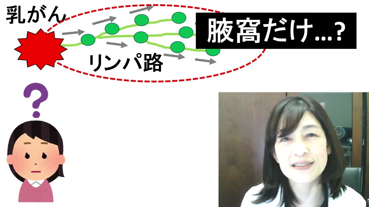 センチネルリンパ節生検では、内胸リンパ節転移は見つからない。