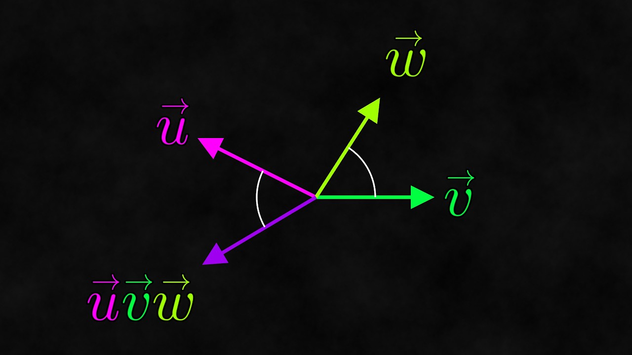 The Fundamental Idea in Geometric Algebra - From Zero to Geo 3.5