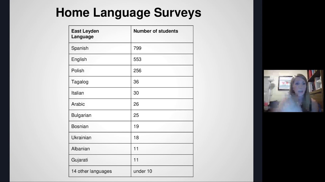 ELL Strategies for a Regular High School Math Classroom