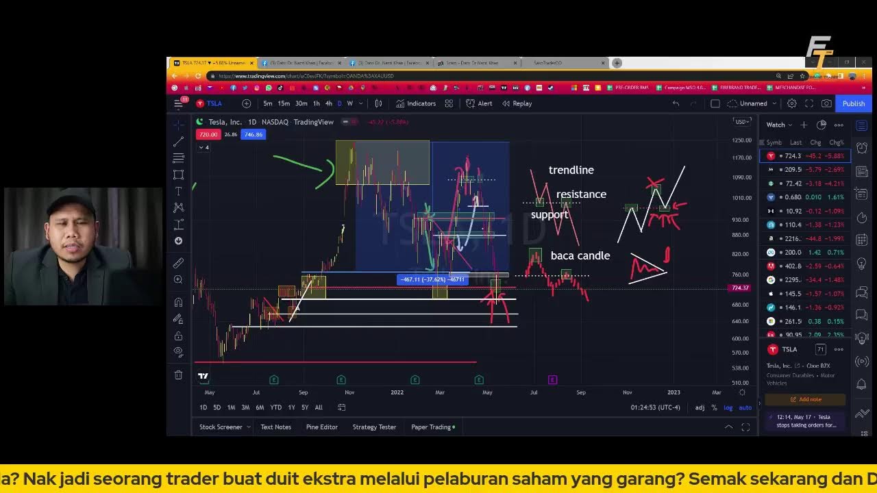TUTORIAL SAHAM UNTUK BEGINNER ( 