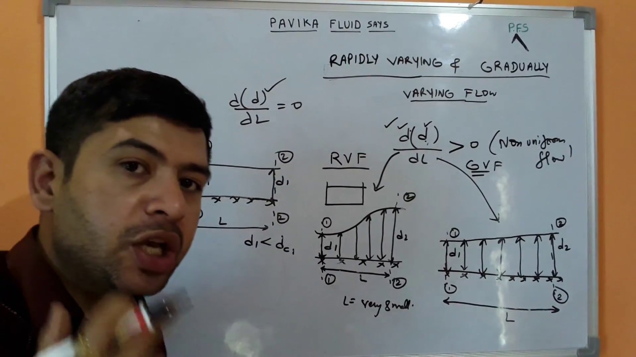 Gradually & Rapidly varying flow I