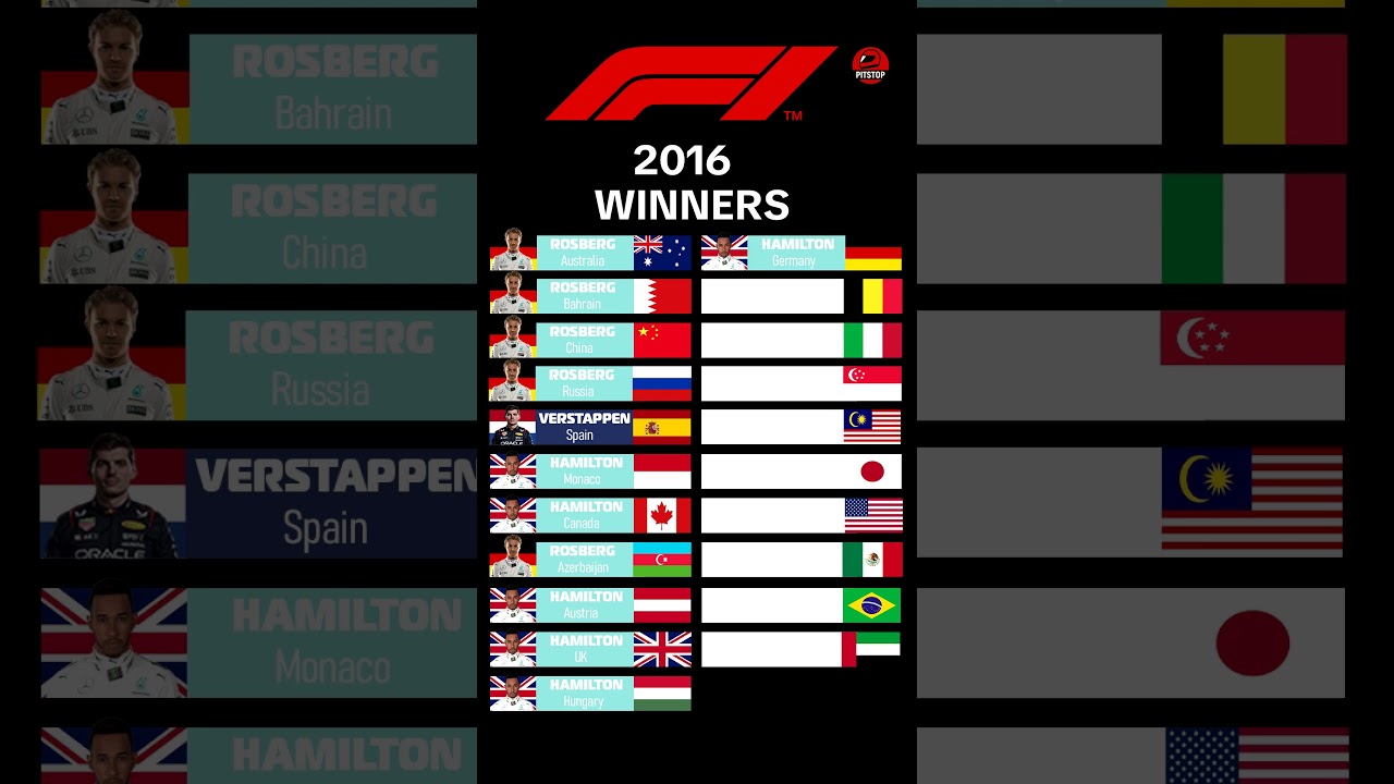 F1 Winners 2016