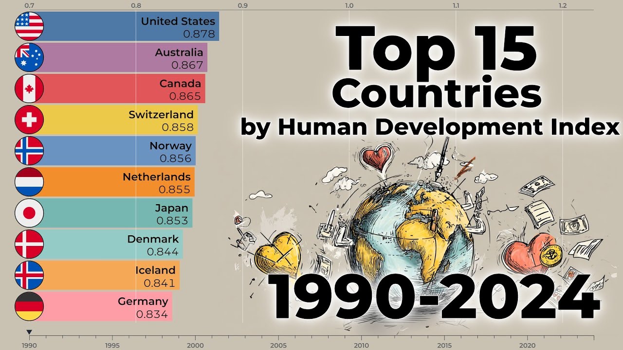 Top 15 Countries by HDI (1990–2024) | Quality of Life Champions