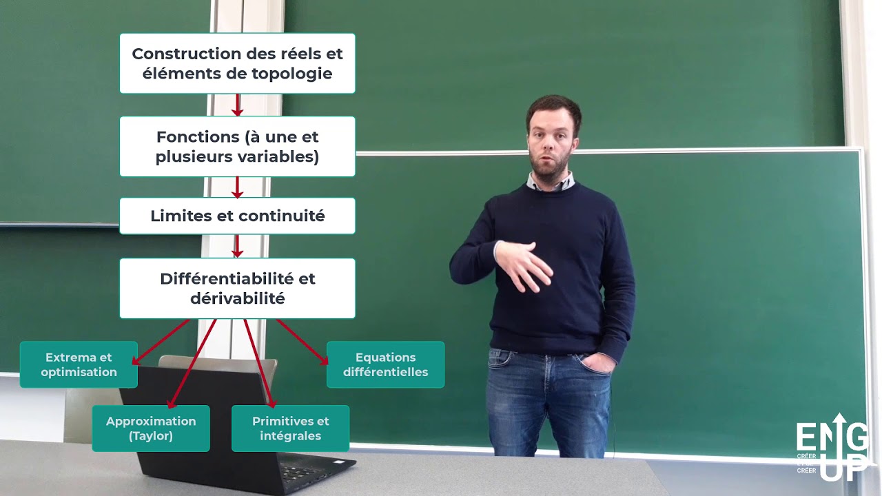 Cours ouverts/ Faculté Polytechnique/ Mathématique pour l'ingénieur 1 : analyse/ Arnaud Vandaele