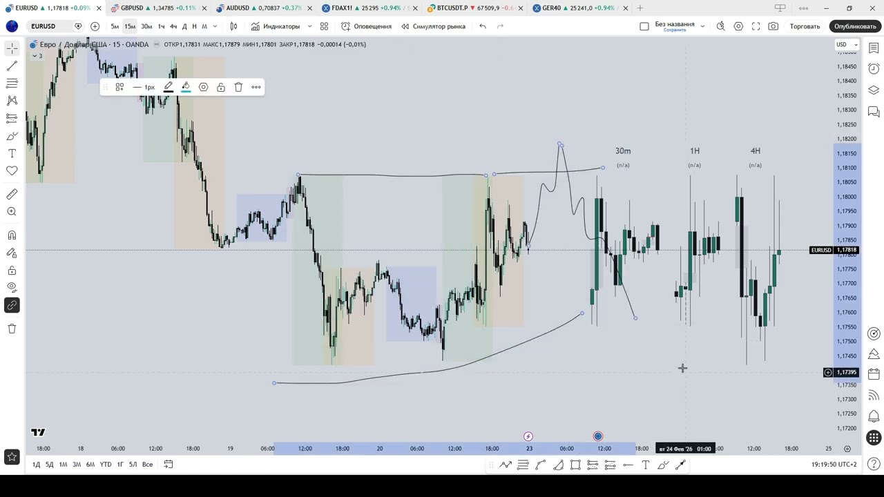 Forex Weekly Outlook 16.02-20.02.2026