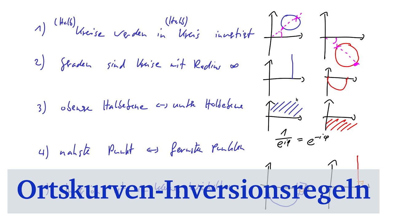 Ortskurven-Inversionsregeln