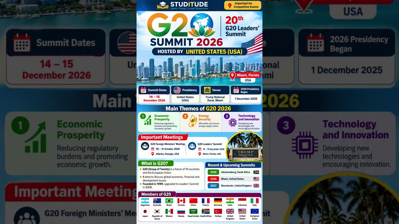 G20 Summit 2026