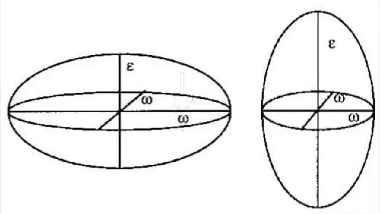 Earth Optics Video 5: Uniaxial Flash Figure