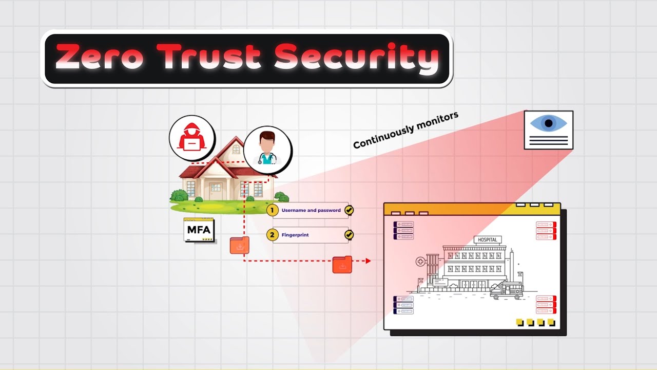 Zero Trust Security (ZTS) Explained: A Beginner's Guide for 2024
