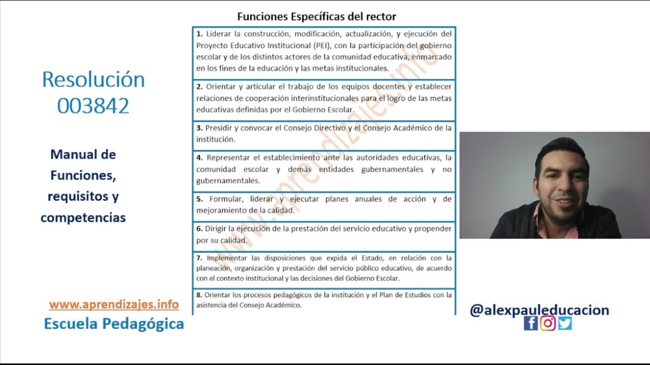 Clase 13. Funciones Especificas del Rector.
