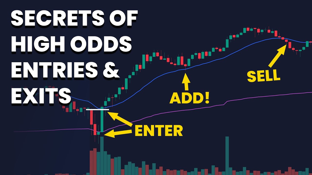 Bar by Bar Analysis of High Probability Entries & Exits