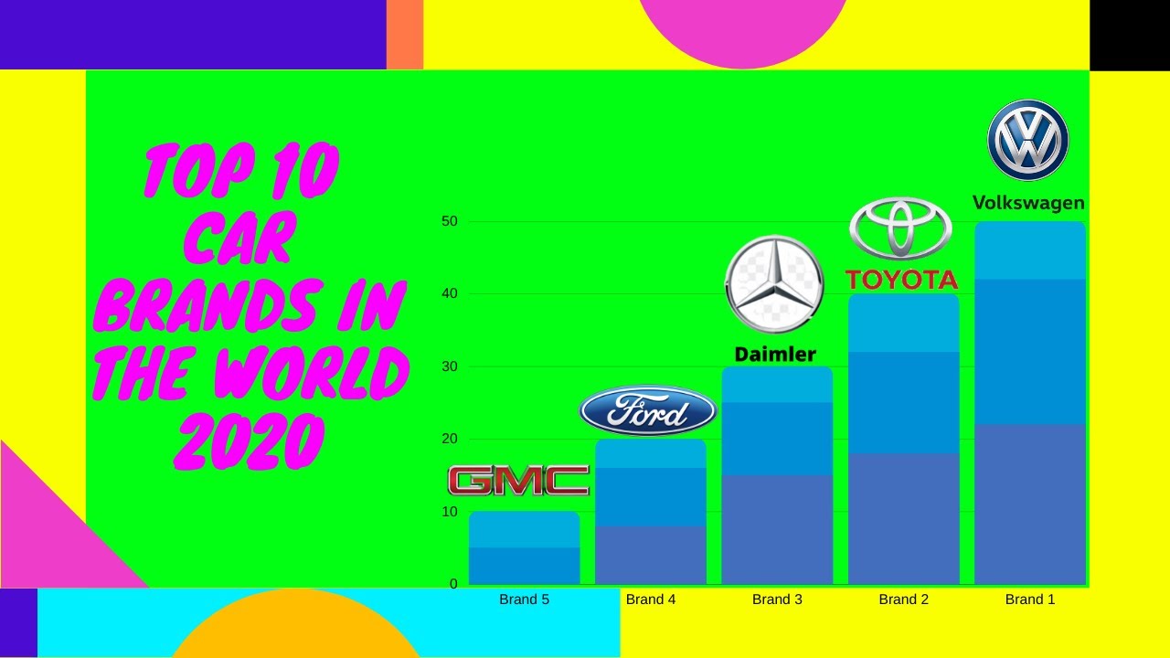 Top 10 Car Brands in the World 2020