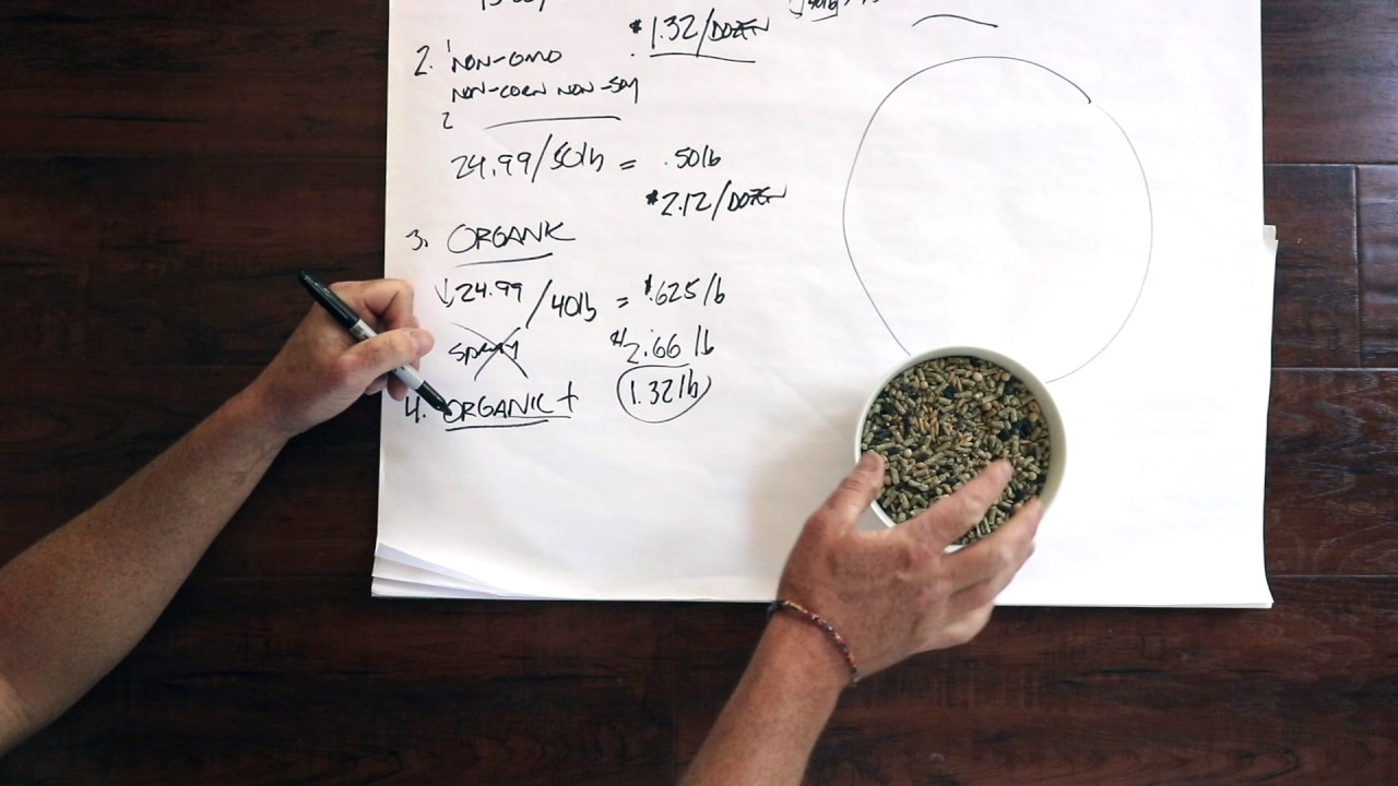 Chicken Feed Economics - Conventional, Non-GMO, Organic, Whole Grain Compared