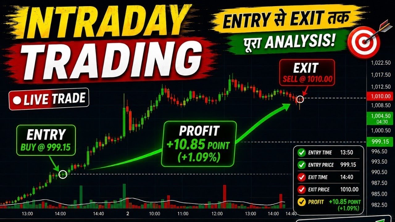 Intraday Trading in Lodha | 2 july 2026 | Trading India 