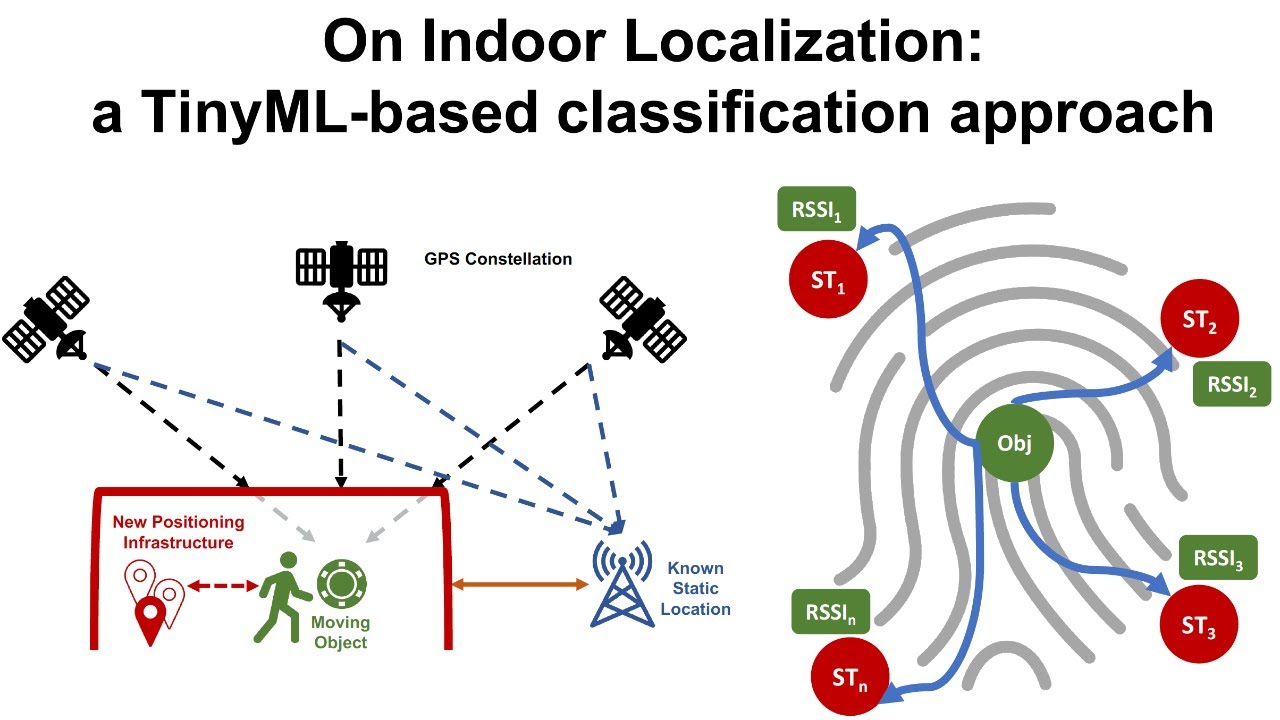 On indoor localization: a TinyML-based classification approach by Prof. Diego Méndez | Talk 10