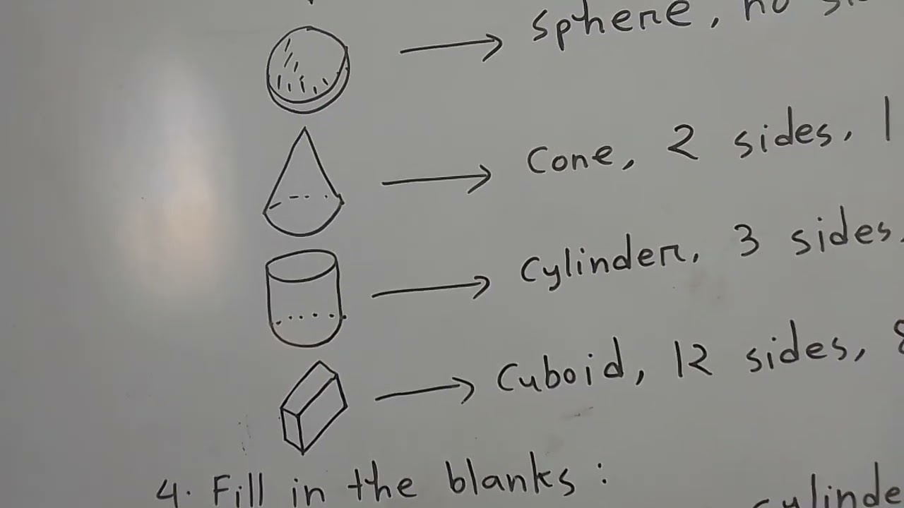 Math Class / Grade 1 / Shapes