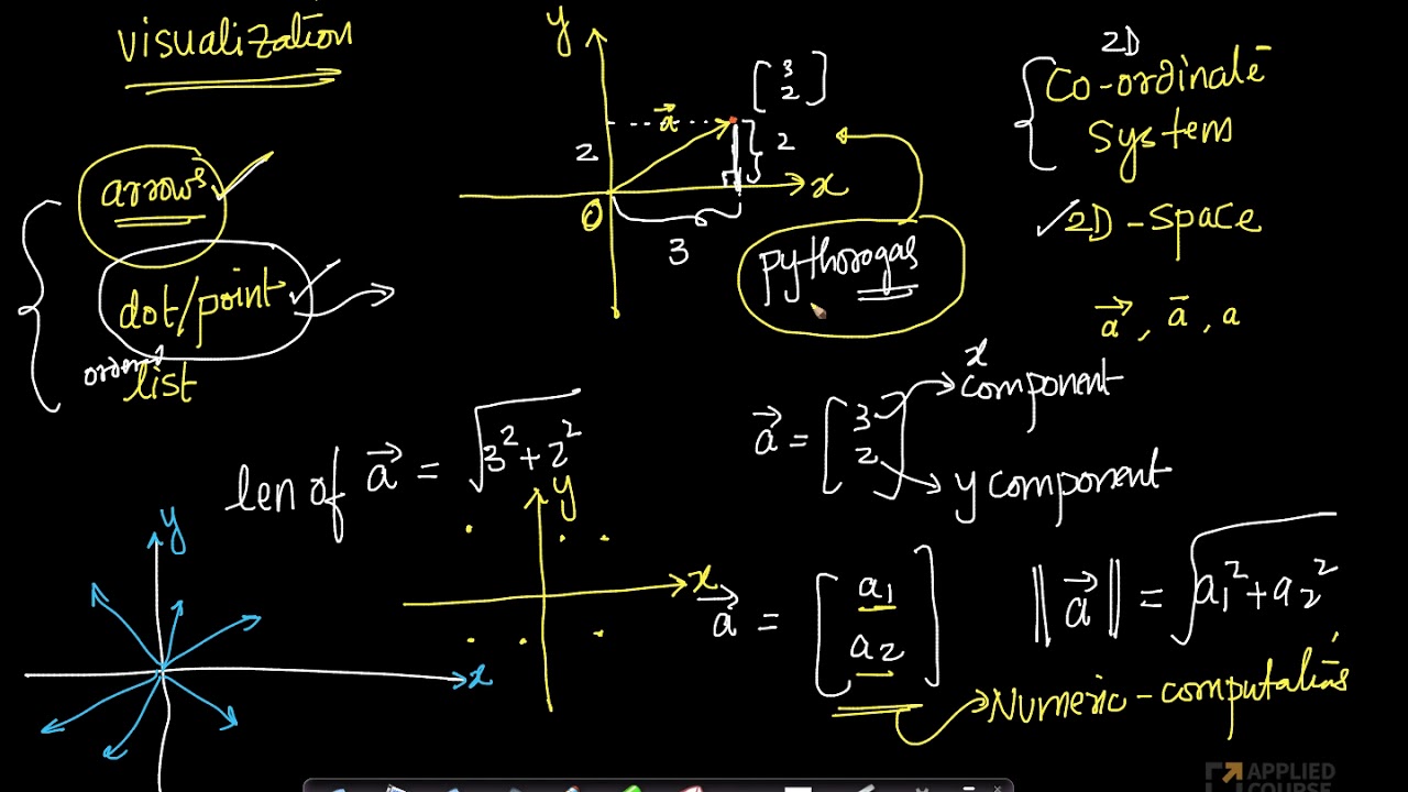Vectors 1 | Linear Algebra | GateAppliedroots