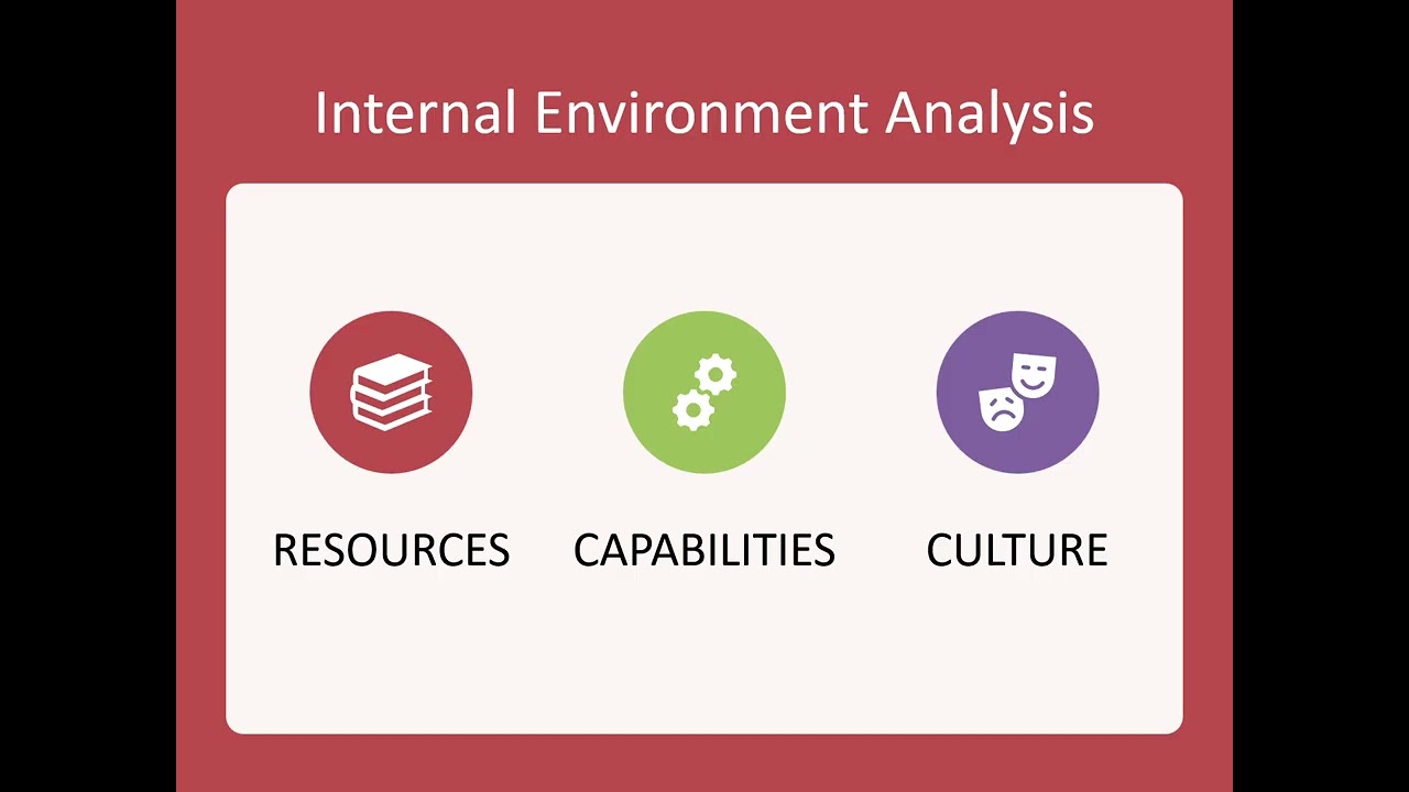 Strategic Planning Explained - From Analysis to Execution