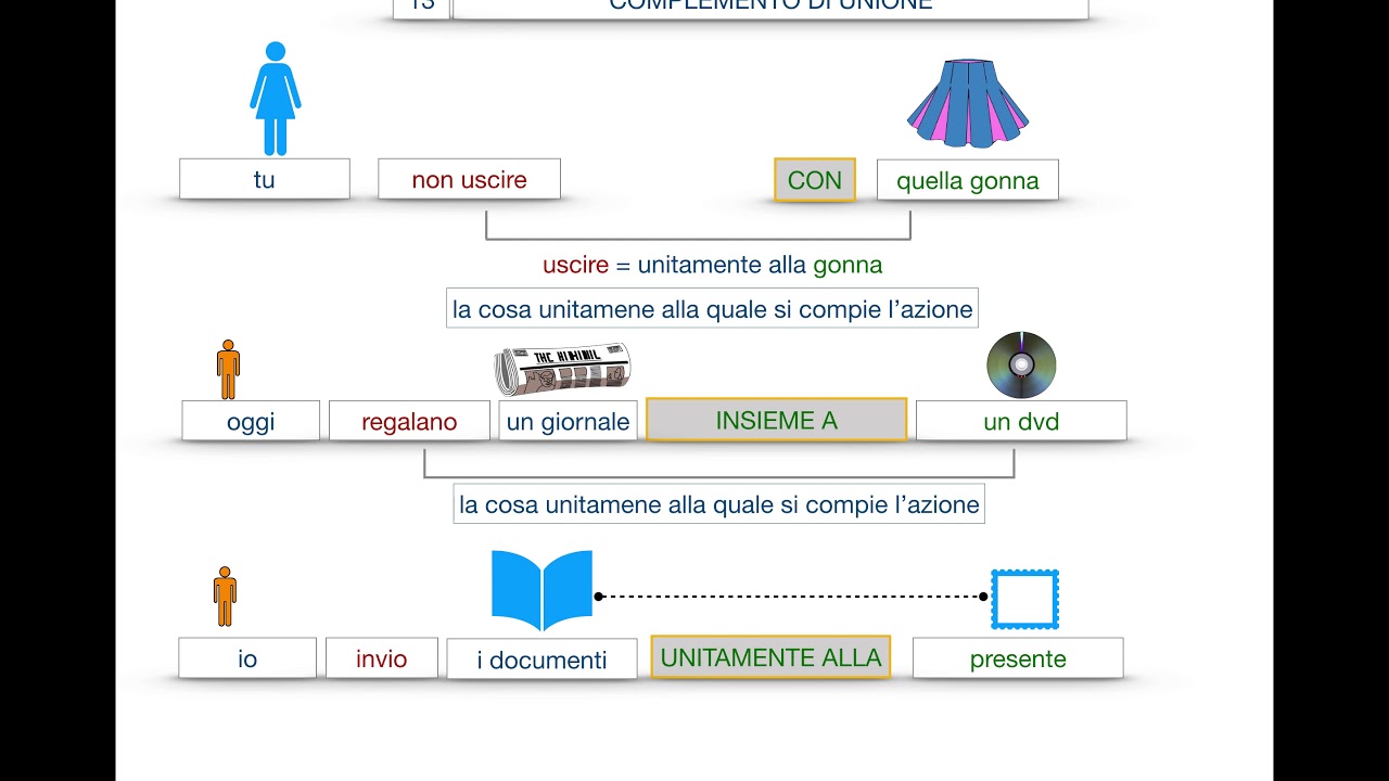 Complemento di unione e complemento di qualit&agrave;