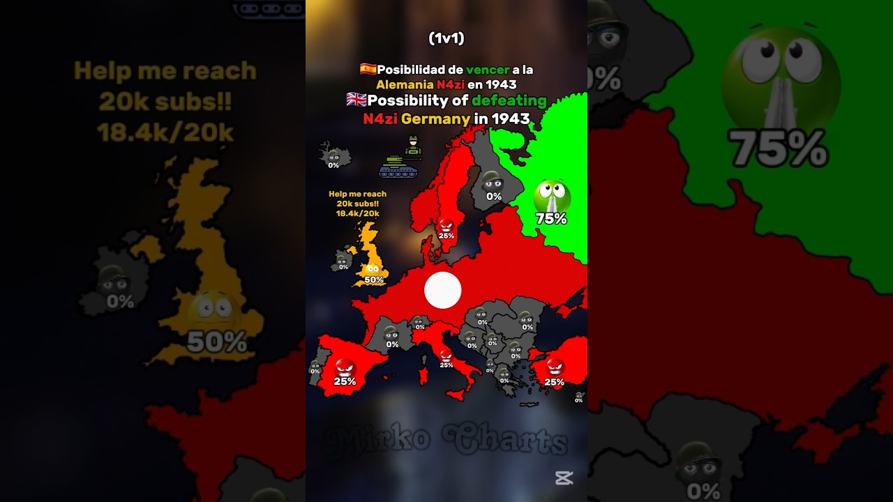Possibility of defeating Germany in 1943 