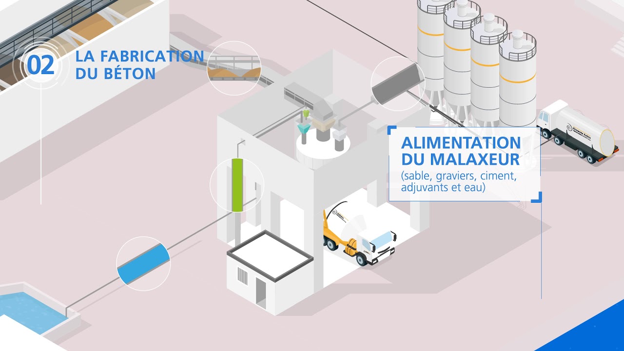 Process de fabrication du béton - Unibéton